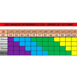 Marzocchi Bomber Z1 Coil 29" Boost Federgabel -Fahrräder Verkäufe 309195