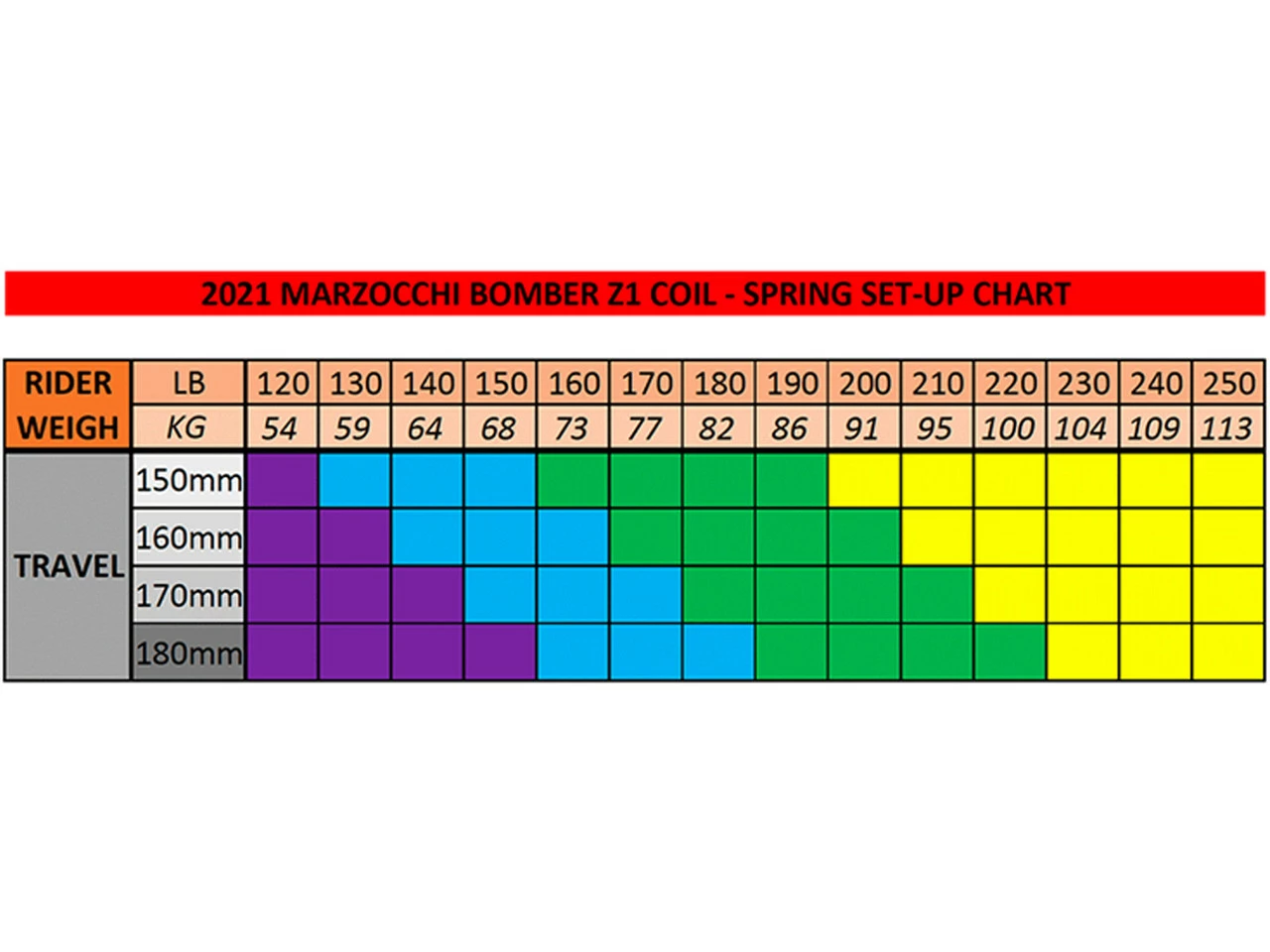 Marzocchi Bomber Z1 Coil Spring 8 Marzocchi Bomber Z1 Coil Spring - Image 6